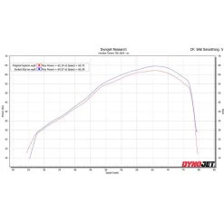 Scorpion Serket Black Ceramic Oval Exhaust - Yamaha Tenere 700 2019 - 2020 -Biker Style Shop lrgscale17152 Scorpion Serket Stainless Oval Exhaust Yamaha Tenere 700 Black Ceramic 1600 4