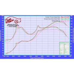 Scorpion Car Exhaust Cat-Back System (Non-Resonated) Twin 100mm Black Ceramic Daytona - Toyota GR86 & Subaru BRZ ZD8 2012 - 2023 12 Scorpion Car Exhaust Cat-Back System (Non-Resonated) Twin 100mm Black Ceramic Daytona - Toyota GR86 & Subaru BRZ ZD8 2012 - 2023 -Biker Style Shop lrgscale29078 SSUS010C Scorpion Cat Back System Black Daytona Toyota GR86 Subaru BRZ ZD8 12 23 1600 5